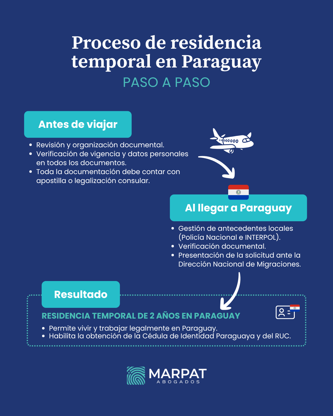 Proceso de tramites para vivir residir en Paraguay