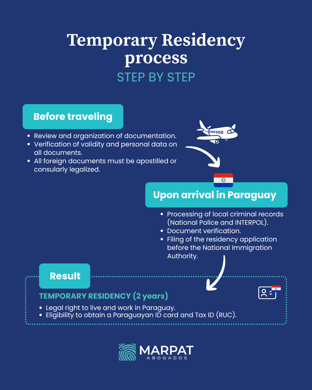 Proceso de tramites para vivir residir en Paraguay